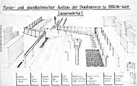 August ein vielfältiges programm, um an den mauerbau und seine folgen zu . Gedenkstatte Berliner Mauer Die Berliner Mauer Aufbau Der Grenzanlagen