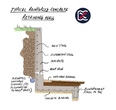Homeadvisor is the simplest way to find and book retaining wall builders near you. Retaining Walls David Cosby Chartered Surveyors