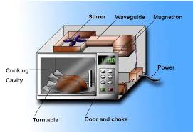 Letakkan pencuci mulut di dalam ketuhar gelombang mikro. Hitamputihkehidupan Bahaya Penggunaan Microwave Oven