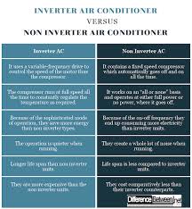 difference between inverter and non inverter air conditioner