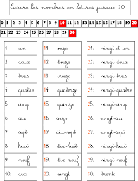 Comment Apprendre A Ecrire Les Chiffres En Lettre Ecrire Les Nombres Apprendre A Ecrire Les Chiffres Ecrire Les Chiffres