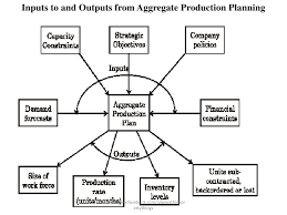 Production Planning Diagrams Reading Industrial Wiring