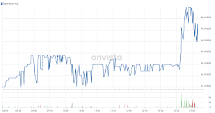 Why biontech stock is jumping again today. Biontech Neue Details Zur Zusammenarbeit Mit Pfizer An Corona Impfstoff Aktienkurs Zieht Ordentlich An Onvista