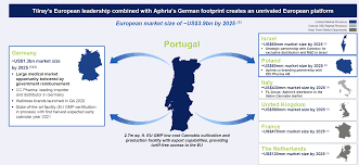 Stock on our page and stay on top of the game. Tilray Momentum Could Carry The Stock Much Higher Nasdaq Tlry Seeking Alpha