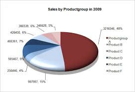 Pie Chart Template Excel Planning Template