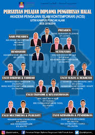 Pemakanan halal dan pelaksanaan pensijilan halal di malaysia dan liu (2010), industri halal lebih kompetatif jika elemen strategi dan pengurusan. Ppdph Uitm Palam Ppdphpalam Twitter