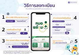 หมอพร้อม ลงทะเบียนฉีดวัคซีนโควิดผ่านแอพหมอพร้อม, หมอพร้อม v.2 (อัพเดทล่าสุด 30 เมษายน 2564) à¸«à¸¡à¸­à¸žà¸£ à¸­à¸¡