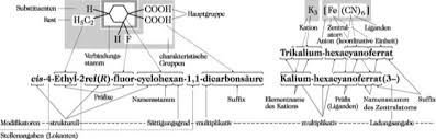 Maybe you would like to learn more about one of these? Nomenklatur Lexikon Der Chemie