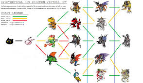 digimon tree evolution apps directories digimon pet