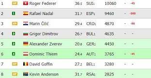 Atp und wta mit ihrem ranking. Eine Chance Fur Die Nachrucker European Tennis Academy