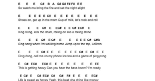 Pin By Ku Zuyyin On Piano Chords Piano Notes Songs Piano Music Notes Easy Piano Songs