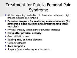 Image Result For Patella Femoral Syndrome Exercises Patellofemoral Syndrome Exercises Patella Femoral Syndrome Knee Exercises