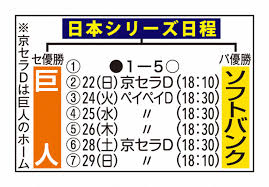 2020日本シリーズ決算速報号 福岡ソフトバンクホークス ~若鷹軍団圧倒の4連覇!!~ 特別付録:日本一記念特大ポスター (週刊ベースボール2021年1月7日号増刊). æ—¥æœ¬ã‚·ãƒªãƒ¼ã‚ºç¬¬2æˆ¦ å·¨äººã‚¿ã‚¤ã«æˆ»ã›ã‚‹ã‹ ã‚½ãƒ•ãƒˆbé€£å‹ã‹ éŽåŽ»ã®ãƒ‡ãƒ¼ã‚¿ã§è¦‹ã‚‹å„ªå‹ç¢ºçŽ‡ ã‚¹ãƒãƒ‹ãƒ Sponichi Annex é‡Žçƒ