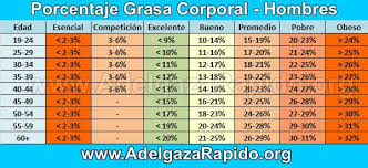 Tabla Porcentaje De Grasa Corporal Hombres Grasa Corporal Grasa Corporal Mujer Grasa