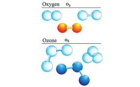 Ozone là gì? Ozone được hình thành như thế nào?