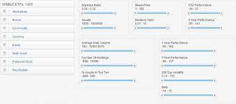 Build etfs screener with filters below currency in usd. Best Etf Screener Online Novel Investor