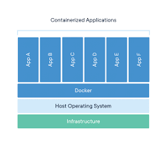 Computer dictionary definition for what kernel means including related links, information, and terms. What Is A Container App Containerization Docker
