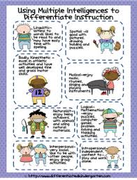 Printable For Multiple Intelligences A Differentiated