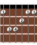 Saya memberikan beberapa bentuk alternatif kunci yang bersangkutan untuk diterapkan pada git. Chord Balok Gitar Chord Balok Gitar