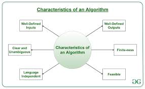 Introduction To Algorithms Geeksforgeeks