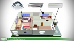 Mitsubishi electric mxz series multi split systems allow connection of 2 to 8 indoor units to a single outdoor unit. How Ductless Mini Split Systems Work Single Multi Zone Applications Younits Com Hd Youtube