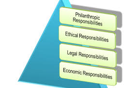 Staying Ethical with the Pyramid of Corporate Social Responsibility