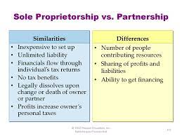 Forms Of Business Ownership Ppt Download