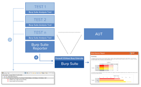 Burp Suite Extensions 1 0 Soatest 2020 1 Parasoft Documentation
