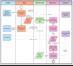Process Flow Chart Key Catalogue Of Schemas