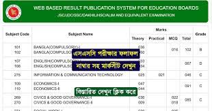 The hsc exam result 2020 will be prepared and published in the same process for all regular, irregular, and improvement candidates. 16 Hsc Result 2018 Bd All Education Board Results Ideas Board Result Exam Results Secondary Education