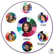 Deep winter, also known as dark winter, is set apart by its depth. Seasonal Color Analysis Winter