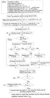 Study Notes On Load Flow Analysis For Electrical Engineering