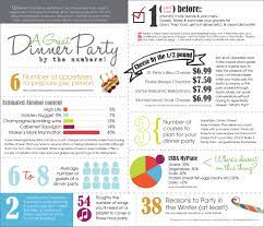 Infographic Dinner Parties I Love Inspire D