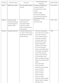 Maybe you would like to learn more about one of these? Https E Jurnal Peraturan Go Id Index Php Jli Article Download 256 Pdf