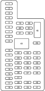 Lincoln navigator 2004 manual online: Lincoln Navigator 2015 2017 Fuse Diagram Fusecheck Com