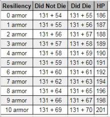 New Resilience Chart Shows Some Major Changes To The Assumed