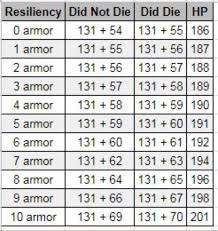 new resilience chart shows some major changes to the assumed