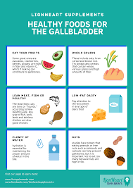Do gallstones improve or worsen on a low carb / high fat diet? 40 Gallbladder Gastritis Diet Ideas In 2021 Diet Gastritis Diet Gallbladder