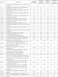 This will resolve in a few days. Federal Register Medicare Program Revisions To Payment Policies Under The Physician Fee Schedule And Other Revisions To Part B For Cy 2019 Medicare Shared Savings Program Requirements Quality Payment Program Medicaid
