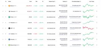 How much does xrp cost? Will Xrp Fall Out Of Crypto Top Five Ranking For The First Time Since 2013 Blockchain News