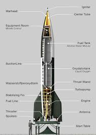 பாலிஸ்டிக் ஏவுகணைகள் என்றால் என்ன? 🟢🔴🟢 1. பாலிஸ்டிக் ஏவுகணைகள் 2.பாலிஸ்டிக்  ஏவுகணைகளின் நன்மைகள் என்ன? 3. இந்தியாவின் பாலிஸ்டிக் ஏவுகணை ...