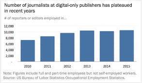 Employment Picture Darkens For Journalists At Digital