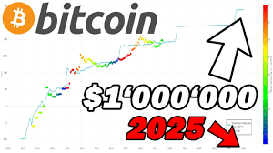 Bitcoin Price At 1000000 In 2025 Stock To Flow Ratio