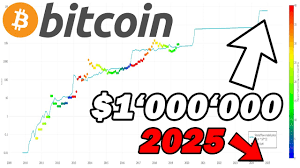 bitcoin price at 1000000 in 2025 stock to flow ratio