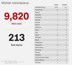 Besides, 43 new containment zones were constituted across the city on sunday and all type of movement in these. China Coronavirus Covid 19 Threat Elevated Croatia Updates Archive