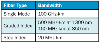 fiber optics understanding the basics fiber optics