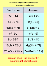 Ks3 And Ks4 Factorising Worksheets Cazoom Maths Worksheets Learning Mathematics Algebra Worksheets Studying Math