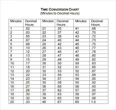 New york, japan, or pacific time. Military Time Chart Hours And Minutes Carda