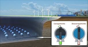 Eletricidade Sera Armazenada Em Esferas No Fundo Do Mar Gabriel rodrigues última mensagem em ter 16 abr 2013, 14:47. armazenada em esferas no fundo do mar