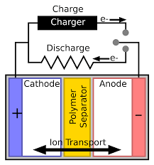 separator electricity wikipedia